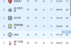 英雄联盟总决赛门票-包含利物浦胜狼队，继续领跑英超积分榜的词条