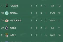 LOL决赛-曼城再胜西汉姆，领跑积分榜不败的简单介绍