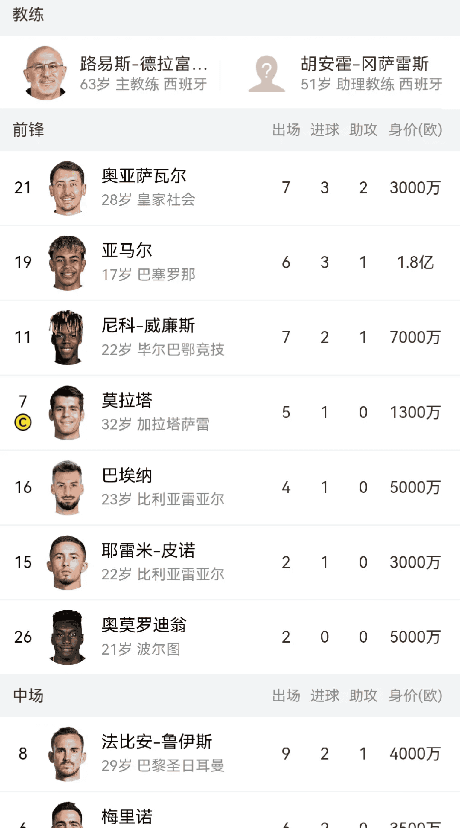 西班牙国家队主教练坦言球队战绩不尽如人意的简单介绍 西班牙国家队主教练坦言球队战绩不尽如人意的简单介绍