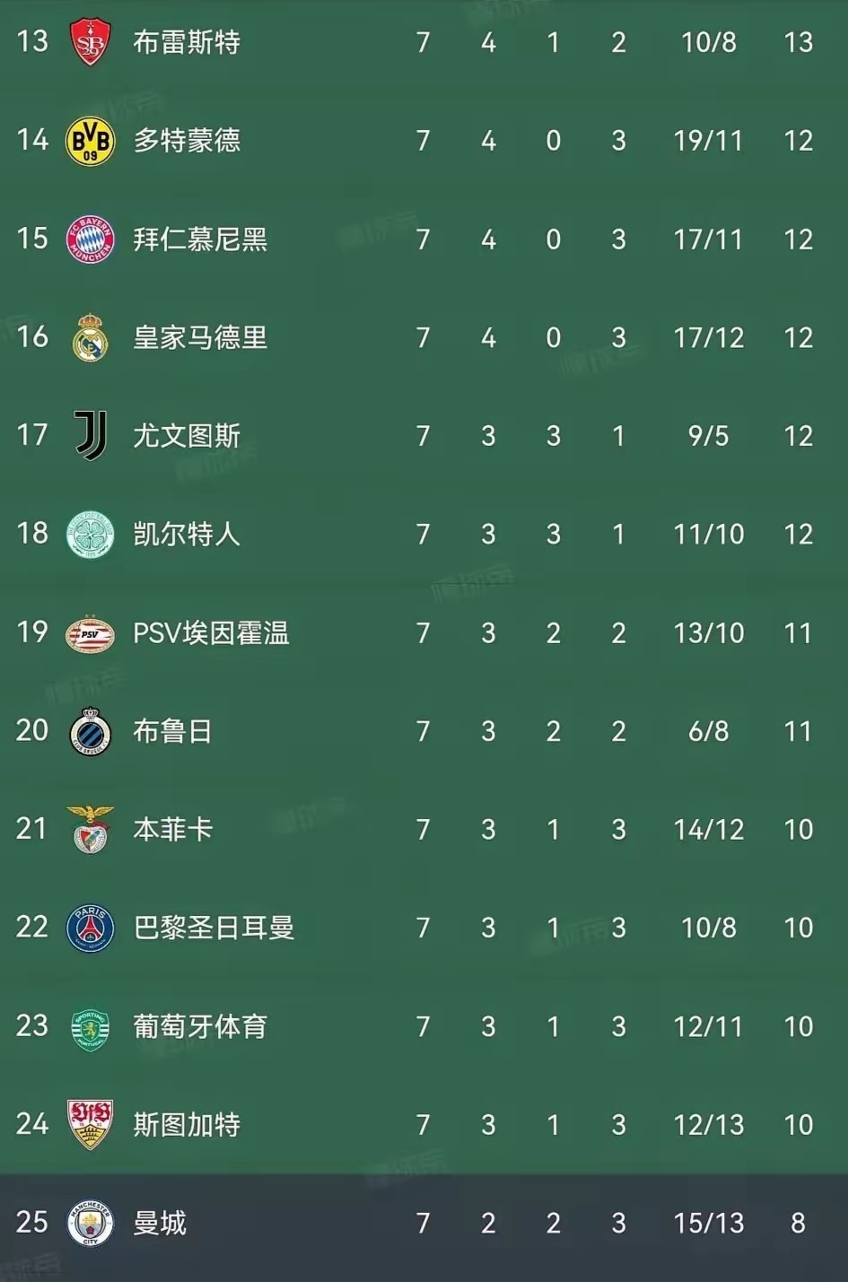 曼城再胜西汉姆,领跑积分榜不败的简单介绍 曼城再胜西汉姆,领跑积分榜不败的简单介绍