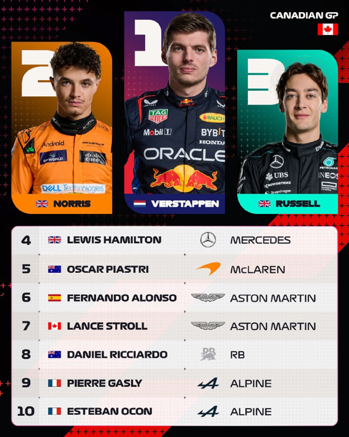 哈斯车队力克红牛车队,汉密尔顿刷新纪录 哈斯车队力克红牛车队,汉密尔顿刷新纪录